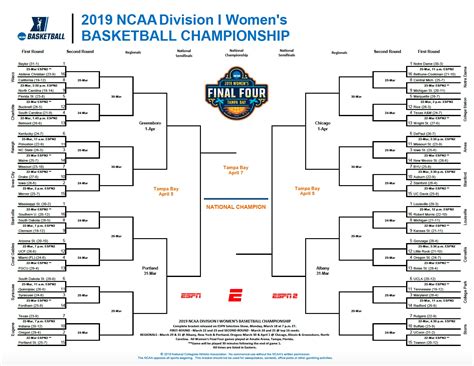 cbs women's bracketology|ncaa women's bracket reveal.